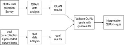 Classroom Concordancing and Second Language Motivational Self-System: A Data-Driven Learning Approach